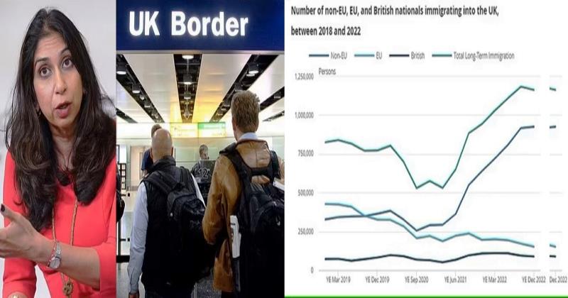 UK to Target Net Migration, Salary threshold to be raised